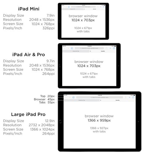 iPad Screen Size Guide & Web Design Tips - All The Specs You Need!