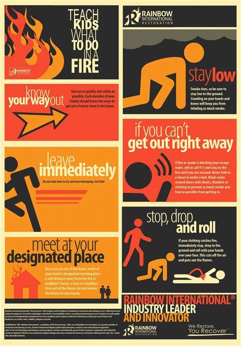 Health And Safety Poster Ideas Line Of Fire Construction Safety Poster ...