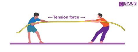 Tension Force Formula & Examples | Newton's Laws of Motion