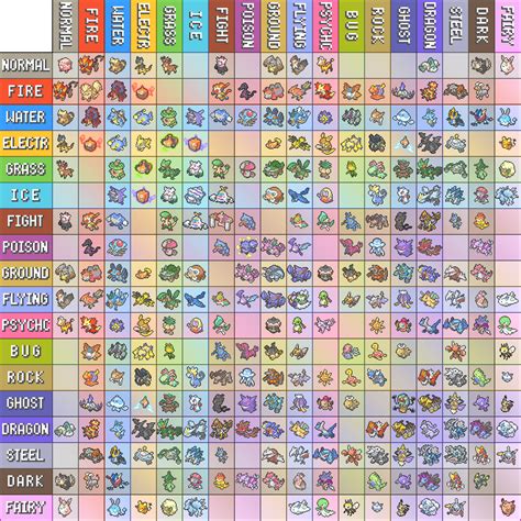 Pokemon Type Chart with all type combinations up to this generation : r/pokemon