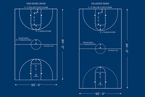 NFHS/NCAA Basketball Court Dimensions