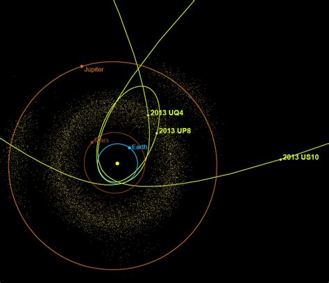 Near-Earth Object 2013 US10 is a long-period comet