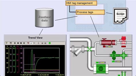 Siemens simatic s7 training - amelaalarm