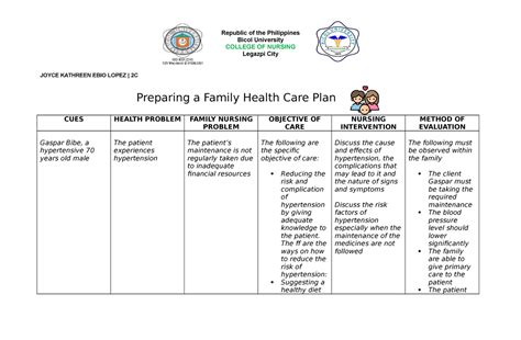 Lopez 2C- Group 10Preparing a Family Health Care Plan - JOYCE KATHREEN ...