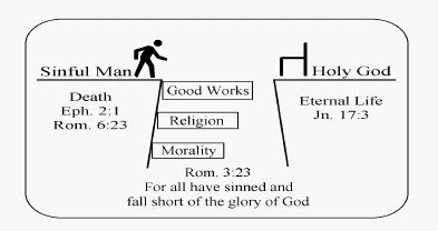 God’s Plan of salvation! – Christians Road.