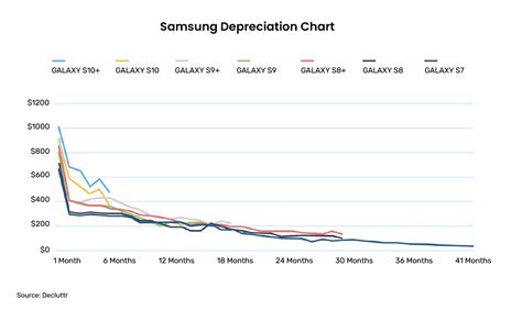 Penetration Pricing Strategy Explained with Examples