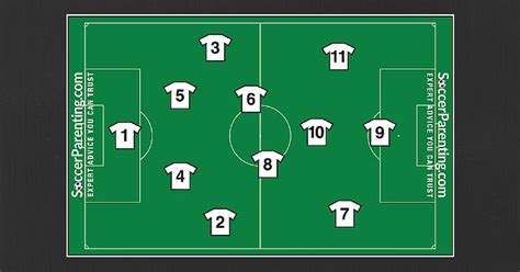 U.S. Soccer Player Numbering System Explained