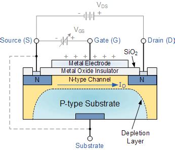 transistors, logic, spectrum