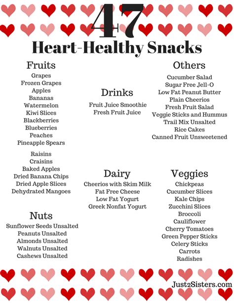 Printable Cardiac Diet Menu