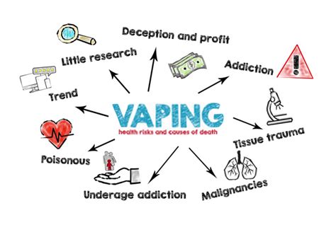 Vaping Risks that You Should Know - My Vape Review