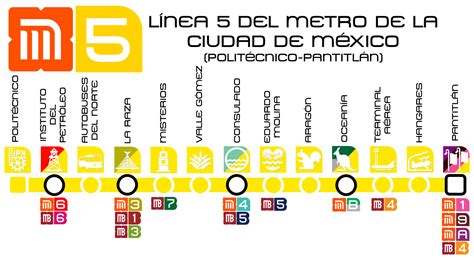 Línea 5 del Metro CDMX - Politécnico - Pantitlán