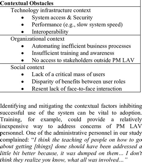 -Examples of Identified Obstacles | Download Table