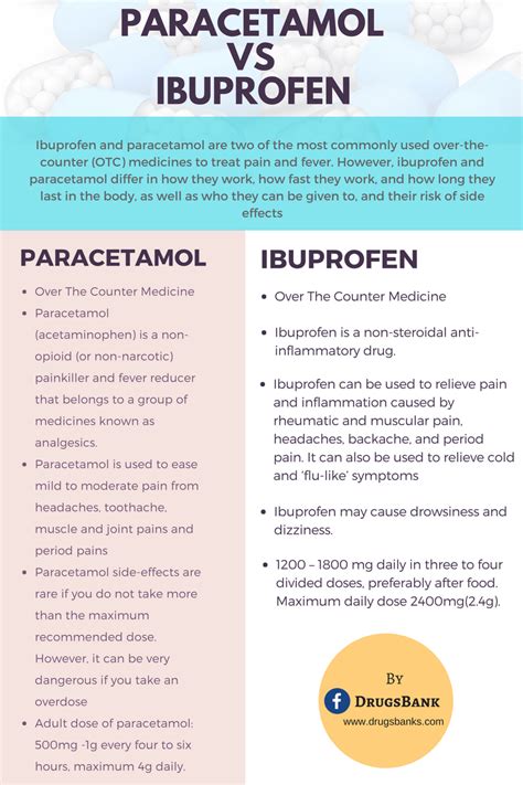 Ibuprofen Gel And Paracetamol