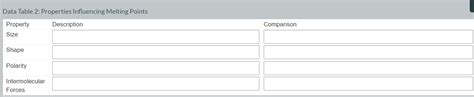 Solved \r\n\r\nData Table 1: Properties of Tetracosane and | Chegg.com