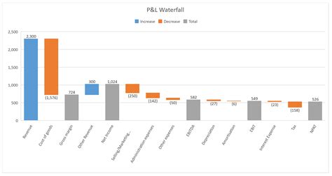 Create an excel waterfall chart - inrikocommunications