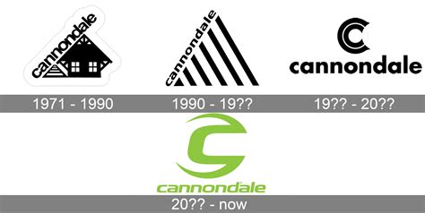 Cannondale logo and symbol, meaning, history, PNG