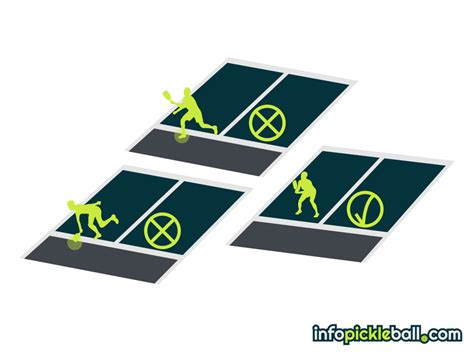 Pickleball Kitchen Rules | Infopickleball