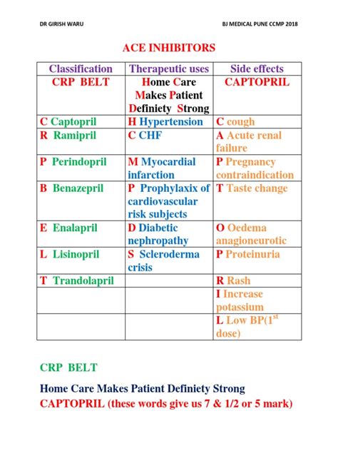 Ace inhibitors mnemonic