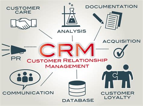 3 Types of CRMs and How to Use Them in 2022 (2023)