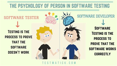 Funny test, Software testing, Software development