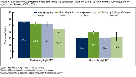 CIENCIASMEDICASNEWS: Blood Pressure Measurements at Emergency ...