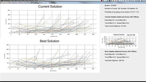 example of scheduling algorithm - YouTube