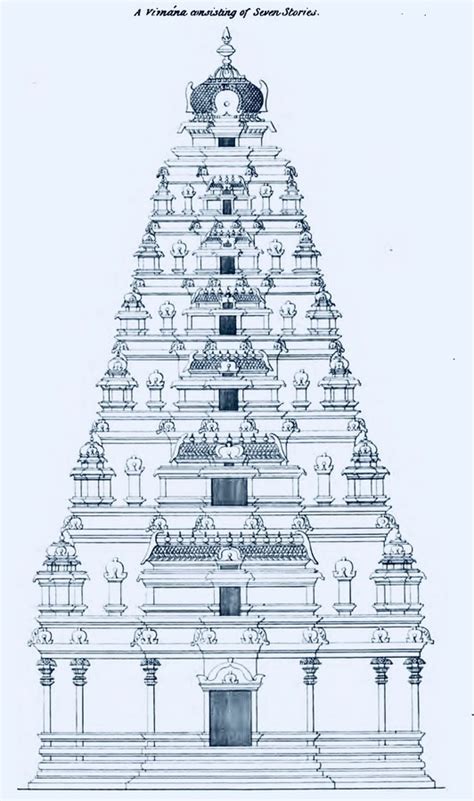 Dravida style of temple architecture - INSIGHTS IAS - Simplifying UPSC ...