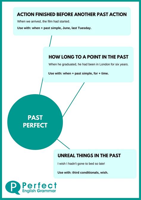 โครงสร้าง Past Continuous: เข้าใจการใช้งานและการปรับใช้ในภาษาอังกฤษ