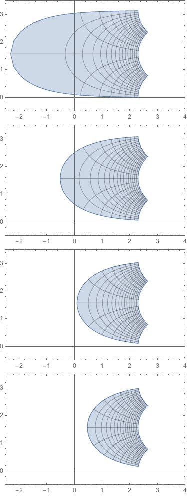 visualization - Visualizing the complex logarithm - Mathematica Stack ...