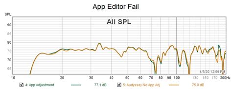 Audyssey MultEQ Editor App- What Am I Doing Wrong?! | Audioholics Home Theater Forums