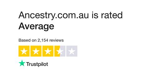 Ancestry.com.au Reviews | Read Customer Service Reviews of www.ancestry ...