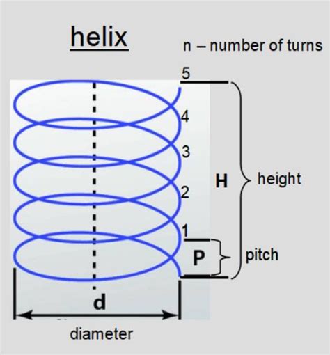 Helix Height