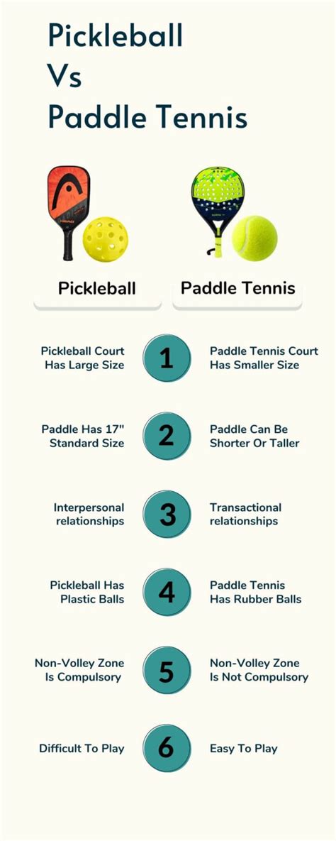 Paddle Tennis Vs Pickleball | Difference Between Paddle Tennis And Pickleball