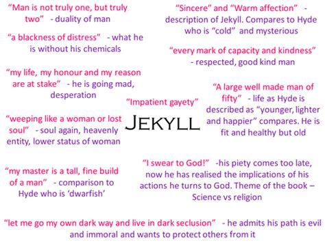 Jekyll and Hyde key quotes mind-maps | Teaching Resources