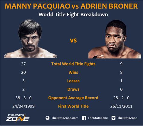 Manny Pacquiao vs Adrien Broner Preview & Prediction - The Stats Zone