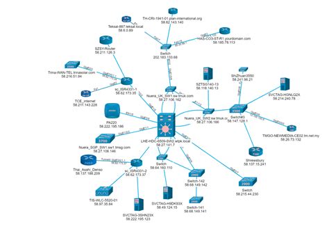 Automated network topology visualization with Nectus - Network Monitoring Tools