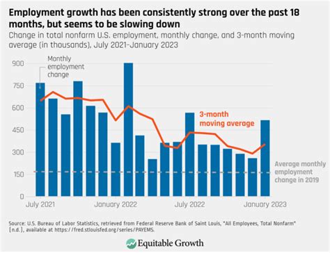 Ahead of new U.S. jobs data releases, here’s what employment growth and job switching mean for ...