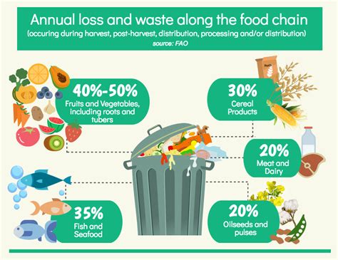 How to reduce your carbon footprint: FOOD - GoClimate Blog