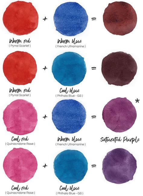 mixing-purple-warm-and-cool-primary-colors | Color mixing chart acrylic ...