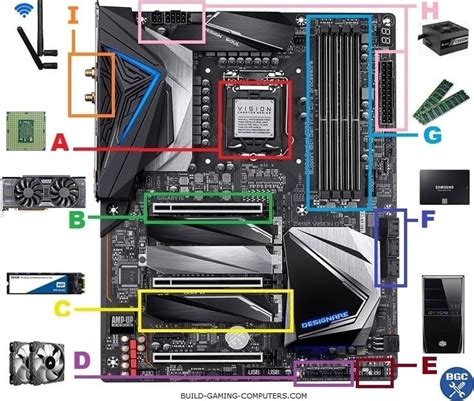 How to Choose a Motherboard for Gaming (2024 Updated)