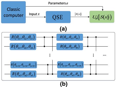 A common quantum circuit design | Download Scientific Diagram