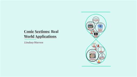 Conic Sections: Real World Applications by Lindsey Warren on Prezi