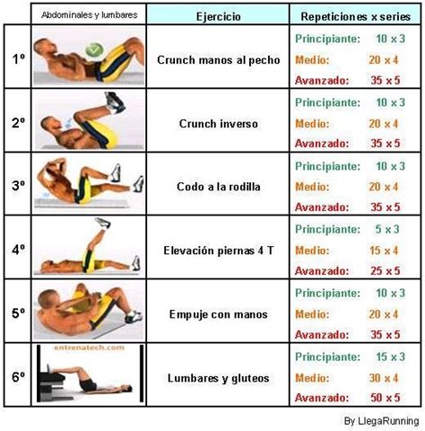 Ecoverdad - La Verdad Verde: Abdominales:Ejercicios, series y repeticiones Six Pack Abs Workout ...