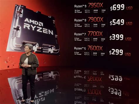 AMD Announces Zen 4 Pricing