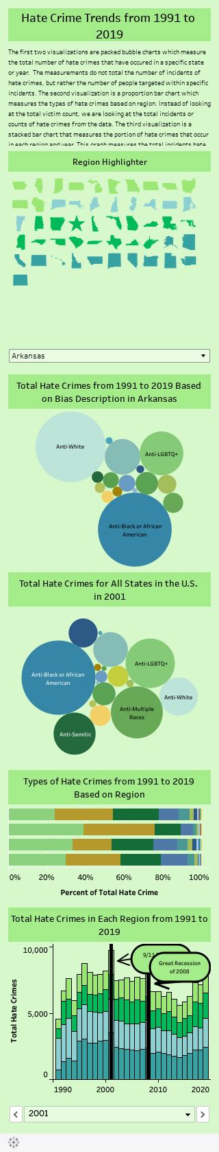 Hate Crime – Letitia Wangoya