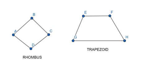 Difference Between Rhombus and Parallelogram - Bút Chì Xanh