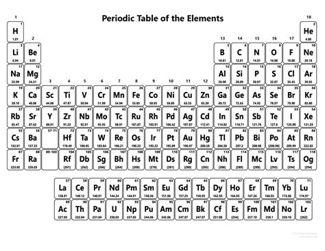 Periodic Table With Charges - astonishingceiyrs