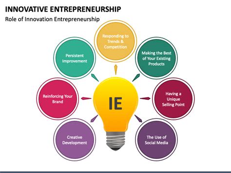 Innovative Business Ideas For 2024-2025: Shaping The Future Of Entrepreneurship - Gift Ideas for ...