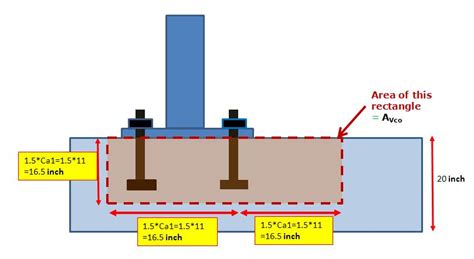 Concrete Anchor Foundation Bolt Design Calculations with Example ...