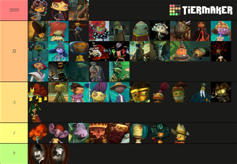 Psychonauts Characters 1 and 2 Tier List (Community Rankings) - TierMaker